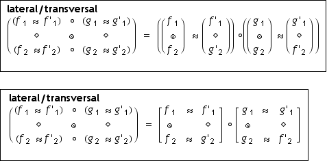 typeset structure