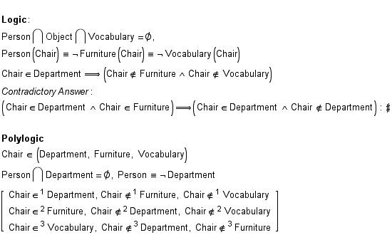 <br /> Logic : <br /> Person ∩ Object ∩ Vocabulary = ∅, <br /> Person (Chair ... #8712; Vocabulary, Chair ∉ Department, Chair ∉ Furniture