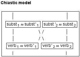 Chiastic model             |   &nb ... bsp;    |